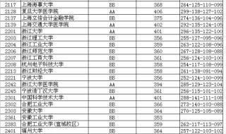 江苏教育招生考试院 江苏教育招生考试院